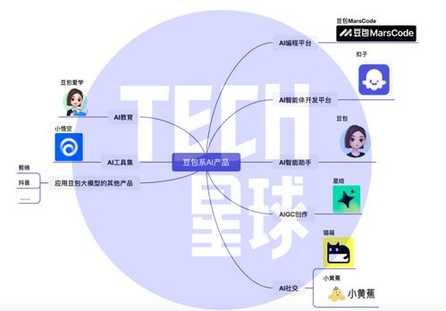 字節跳動整合AI能力 河馬愛學并入豆包，加速打造AI產品生態